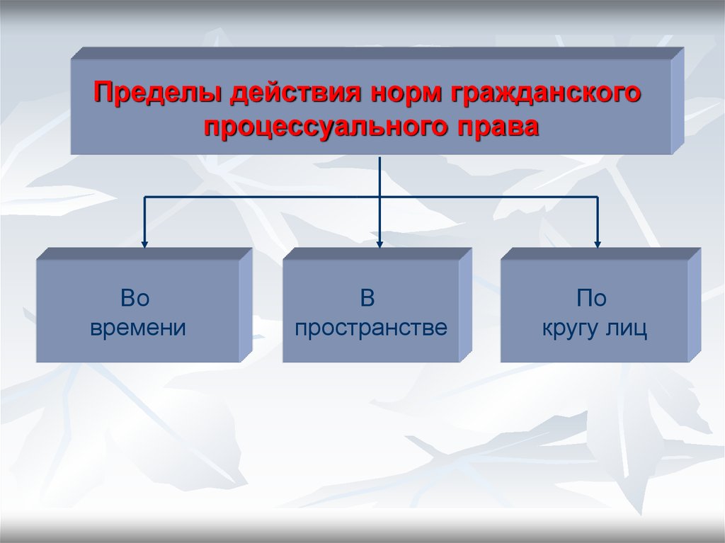 Гражданское процессуальное право презентация