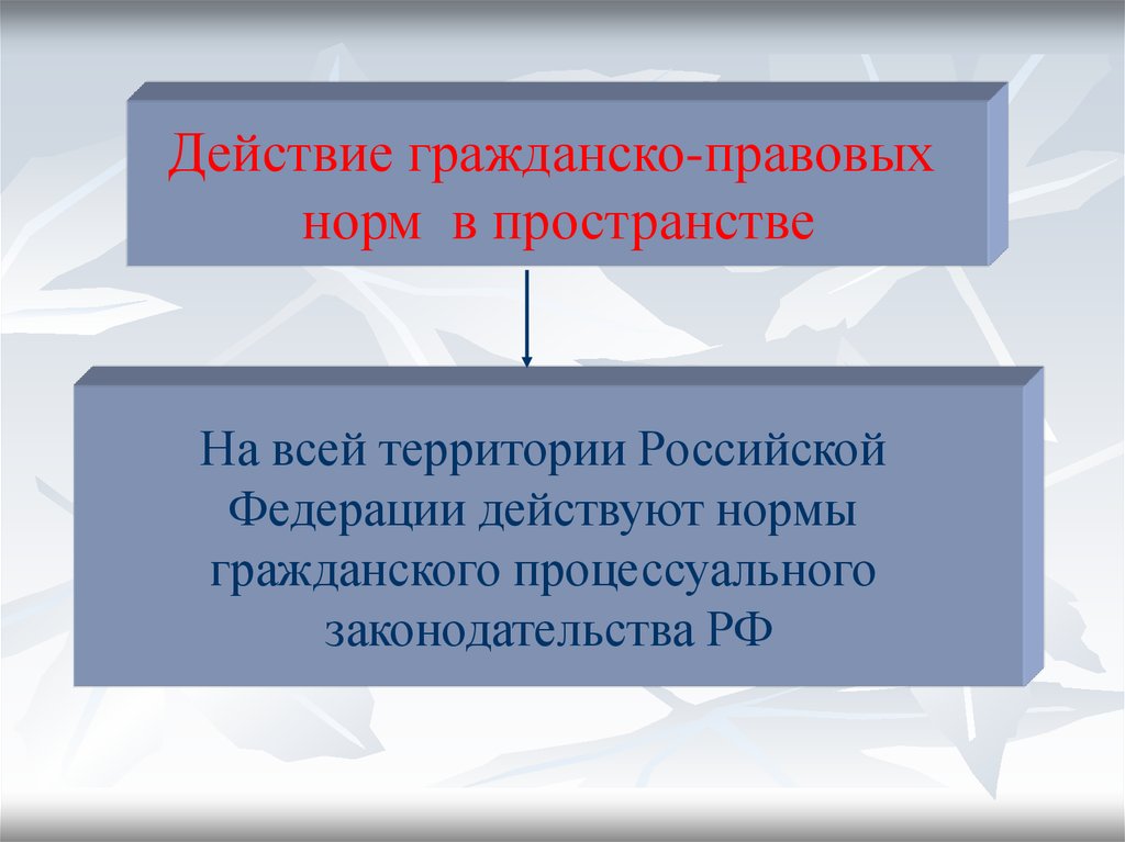 Гражданский процесс презентации