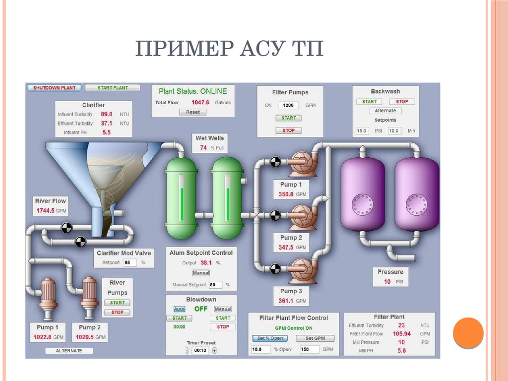 Презентация асу различного назначения примеры их использования