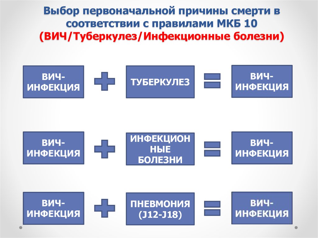 Государственная регистрация смерти презентация