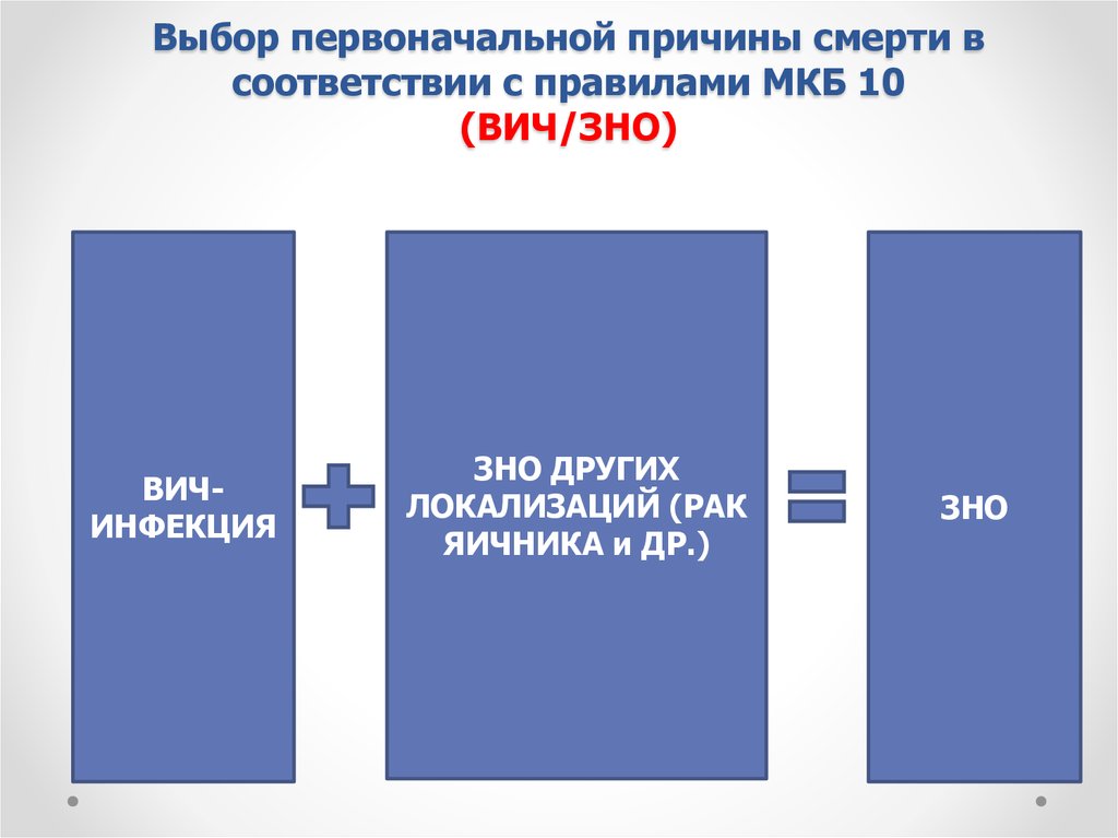 Причины смерти презентация