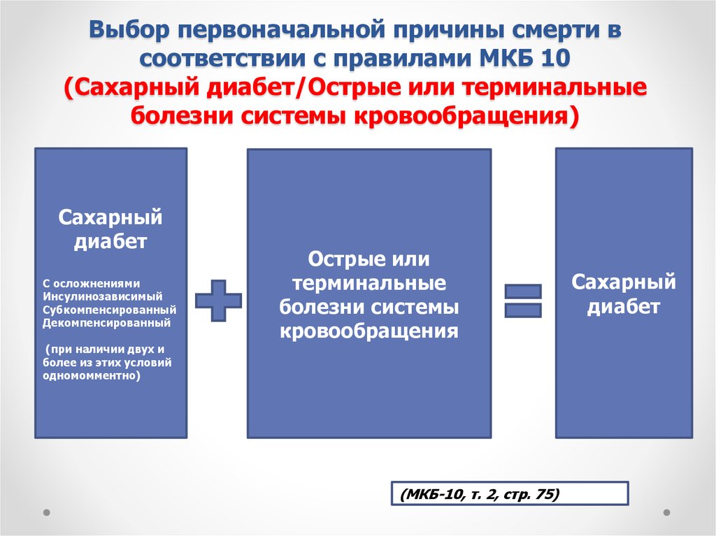 Сахарный диабет мкб 10 коды. Код мкб диабет. Сахарный диабет мкб 10. Инсулинозависимый диабет мкб. Сахарный диабет 2 типа мкб 10 код.