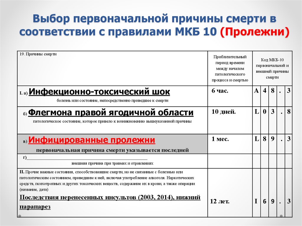 Государственная регистрация смерти презентация