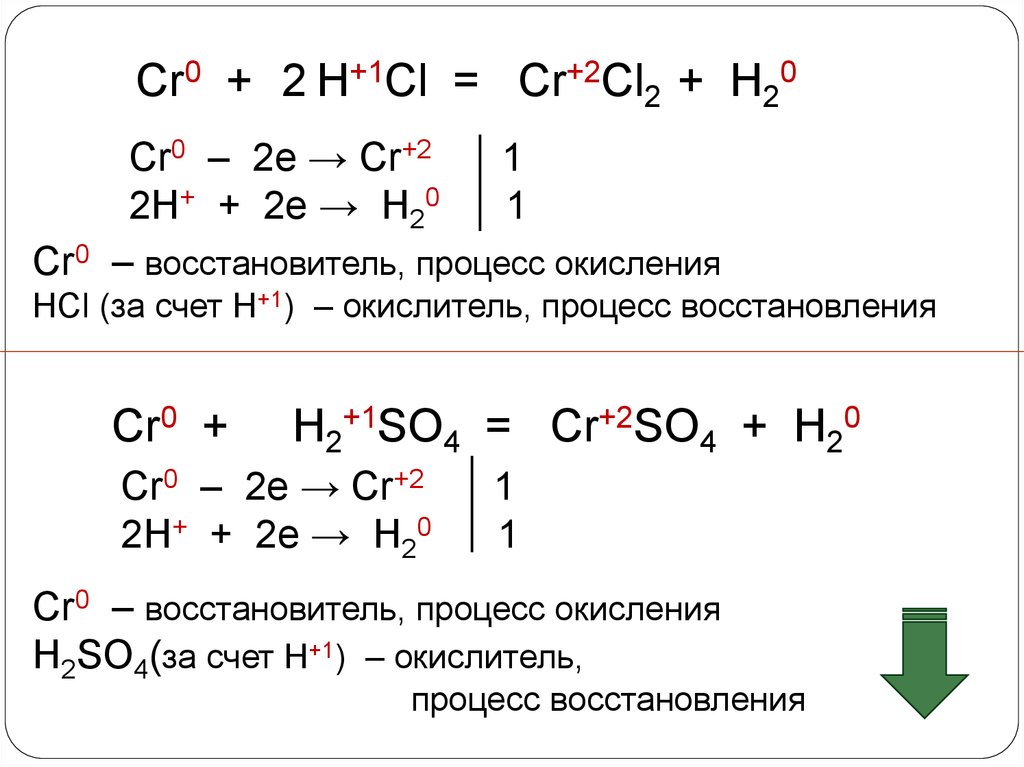 Соединения cr 6. CR=CR cl2=. H2+cl2 окислительно. Окислитель восстановитель процессы окисления и восстановления. Окисление восстановление окислитель восстановитель.