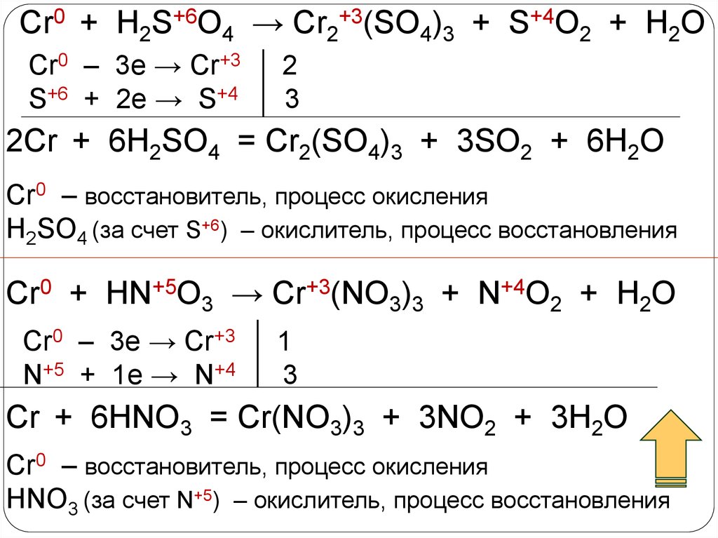 Cr oh 3 h2so4 разб h2s ba. ⦁ cr2o3 – CR(Oh)3 – CR(no3)3. Cr2 so4 3 степень окисления. Cr2(so4)3 заряд хрома. CR+6 CR+3.