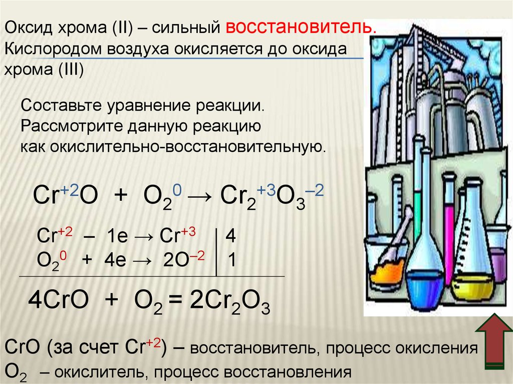 Оксид хрома iii хлорат калия. Реакция получения оксида хрома 3. Оксид хрома 3 хром уравнение. Химические свойства оксида хрома 3 уравнения реакций. Химия. Оксид хрома 2.