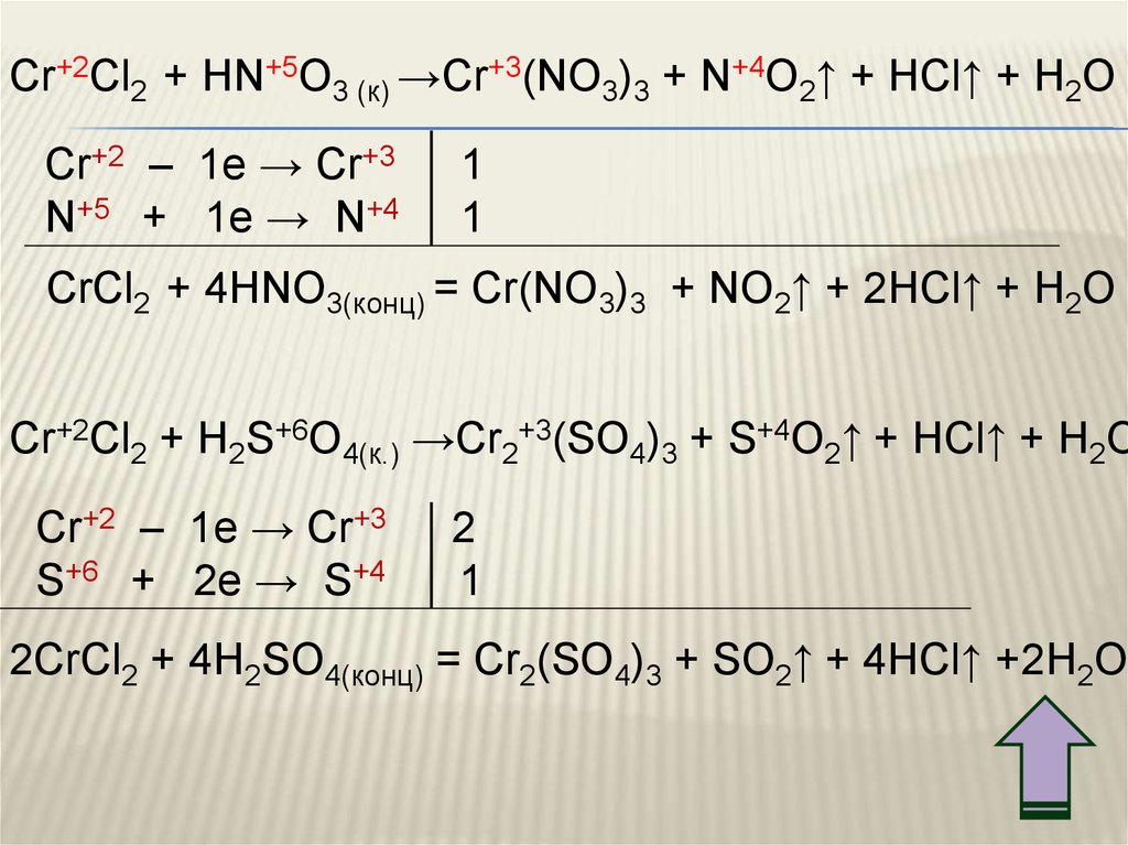 Koh hno3 какая реакция. CR=CR cl2=. CR+2 CR+3. [CR(h2o)4cl2]. Cr2o3 hno3 конц.