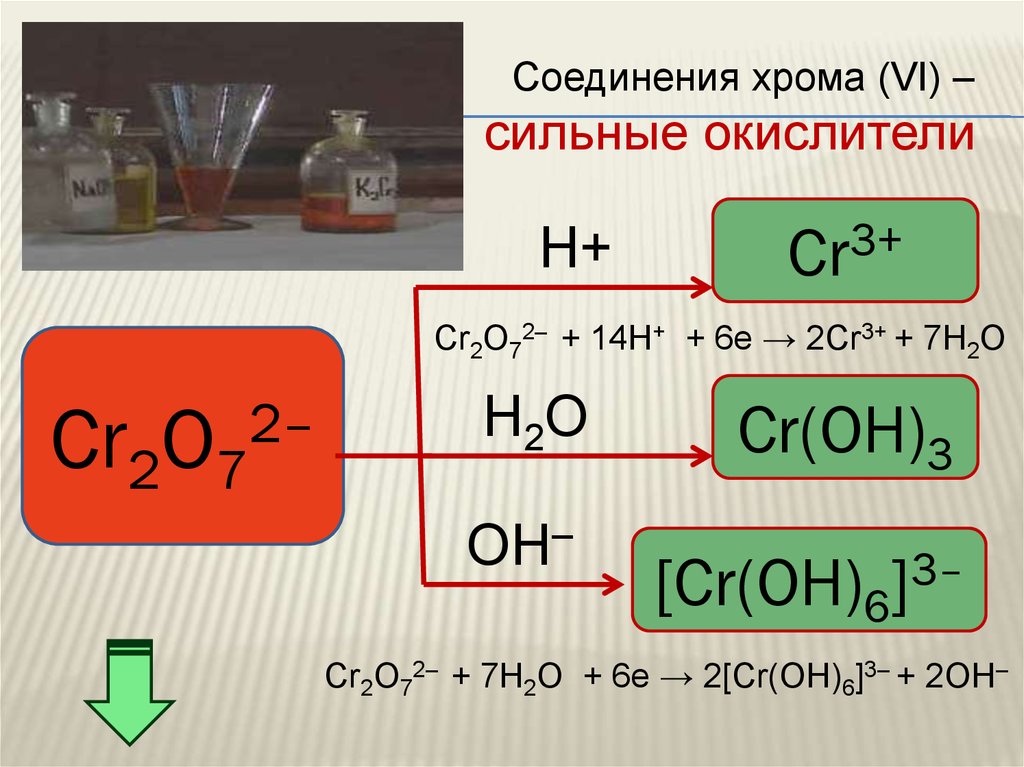Оксид cr2o3 гидроксид. Соединения хрома. Окраска соединений хрома. Окислители соединения хрома. Соединения солей хрома.