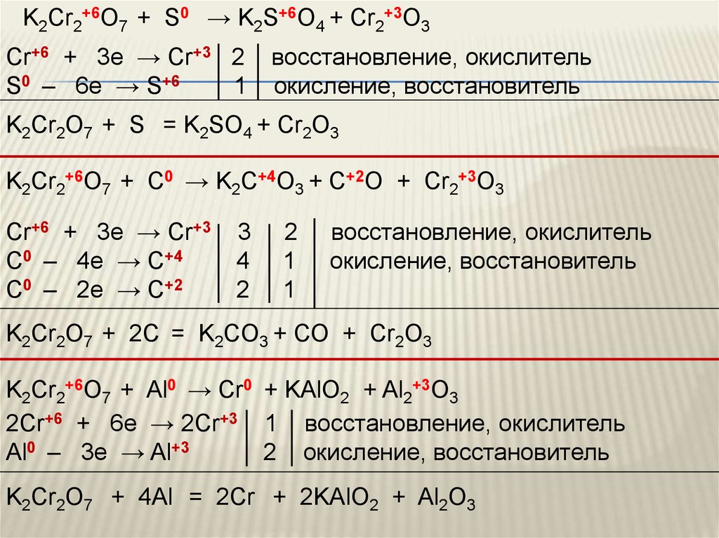 Степень окисления c в co. K2cr2o7 s. K2cr2o7 восстановитель. K2cr2o7 s cr2o3 k2so4 ОВР. K2cr2o7 окислитель.