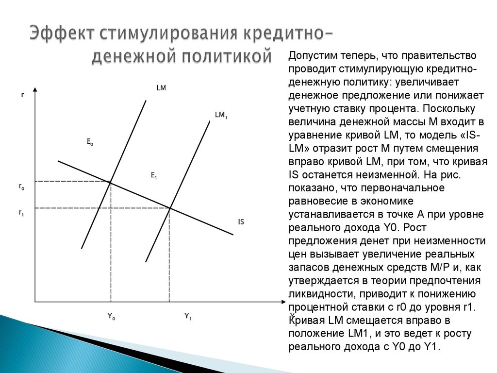 Повышение банковского процента приводит к на услуги. Равновесие на товарном и денежном рынках. Макроэкономическое равновесие на товарном и денежном рынках.. Стимулирующая денежно-кредитная политика.