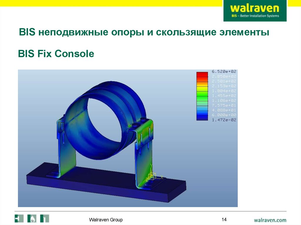 BIS неподвижные опоры и скользящие элементы