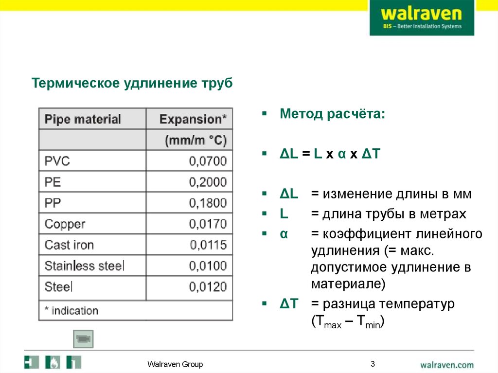 Калькулятор температурного расширения. Термическое удлинение трубопроводов. Температурная деформация трубопроводов. Тепловое расширение трубопроводов калькулятор. Температурное удлинение трубопровода.