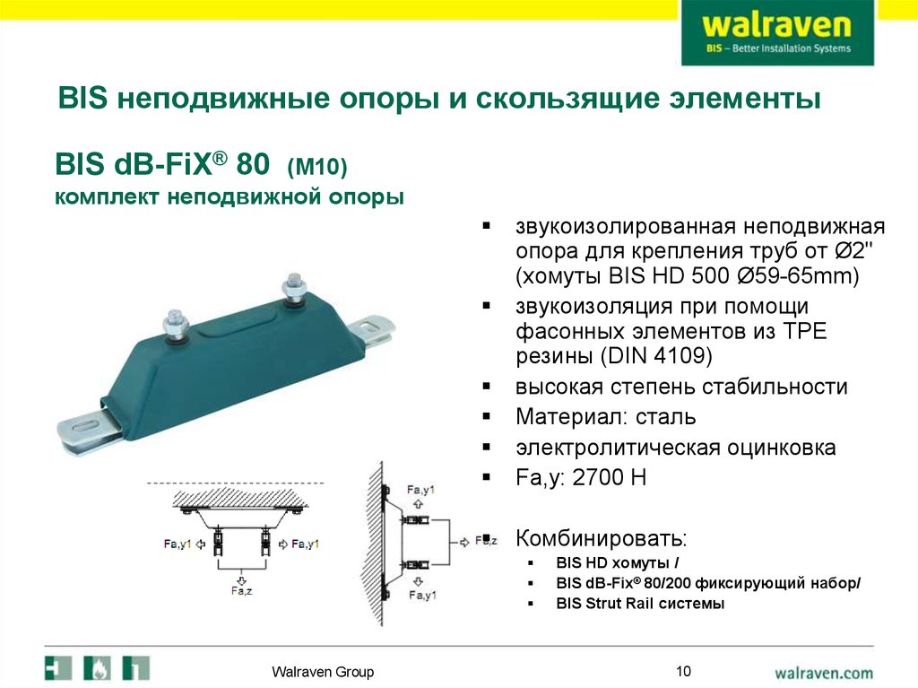 BIS неподвижные опоры и скользящие элементы