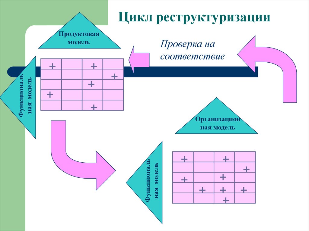 Продуктовая модель