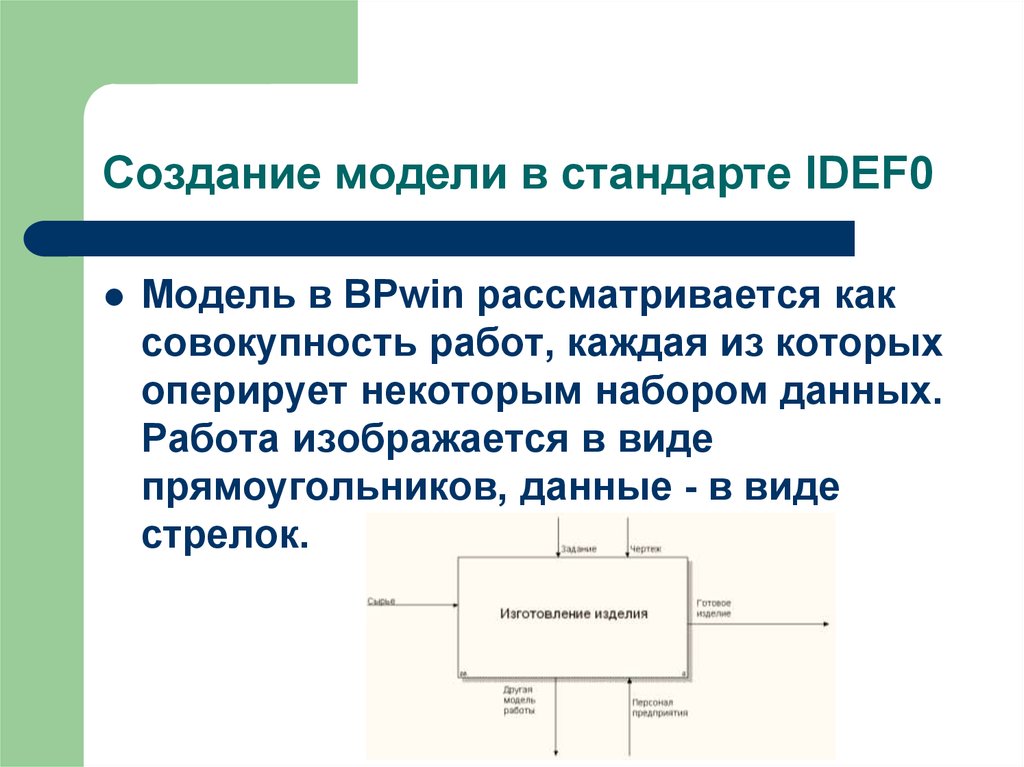 Основа проекта ис