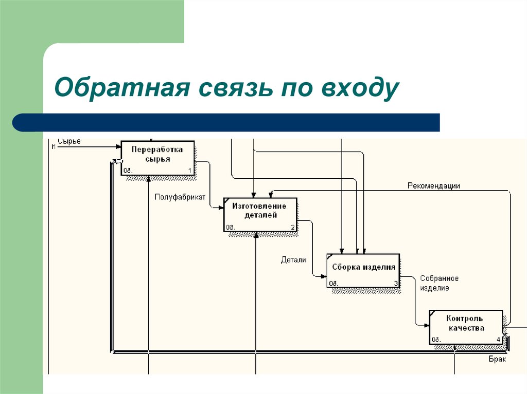 Обратная связь по проекту