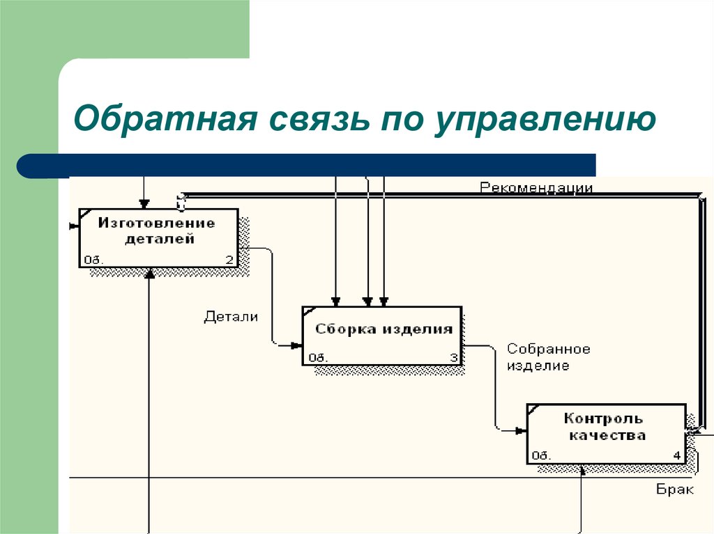 Презентация проектирование ис