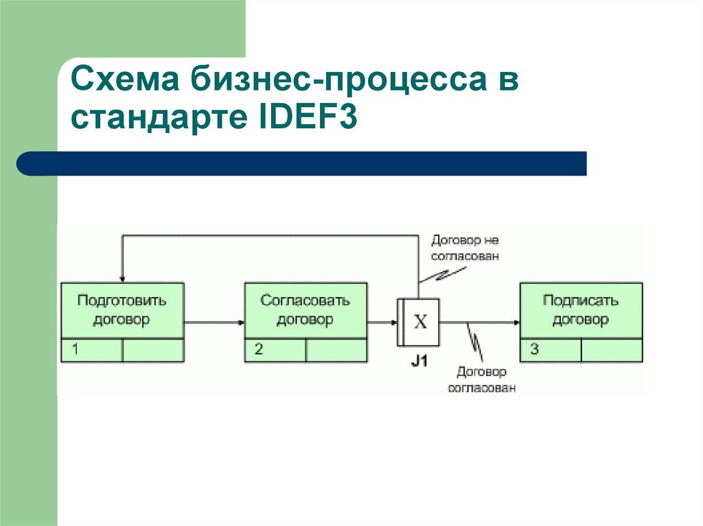 Создать схему