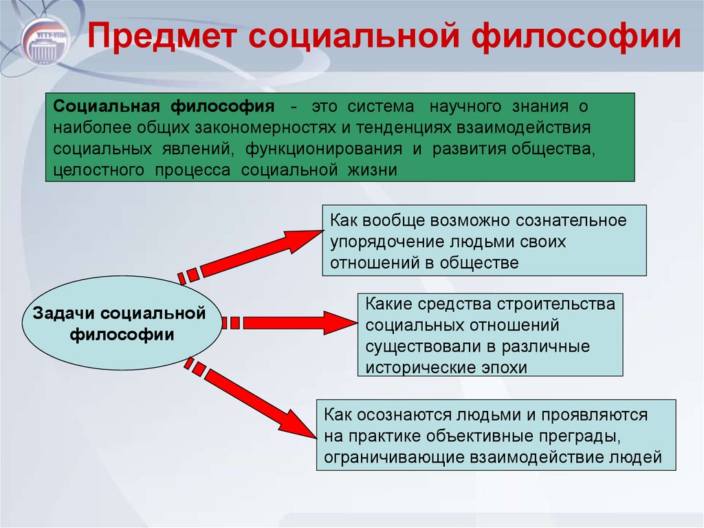 План социального познания