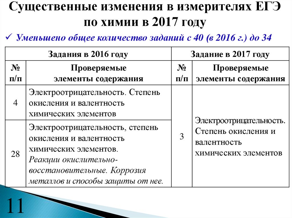 План по обществознанию егэ измерители экономической деятельности