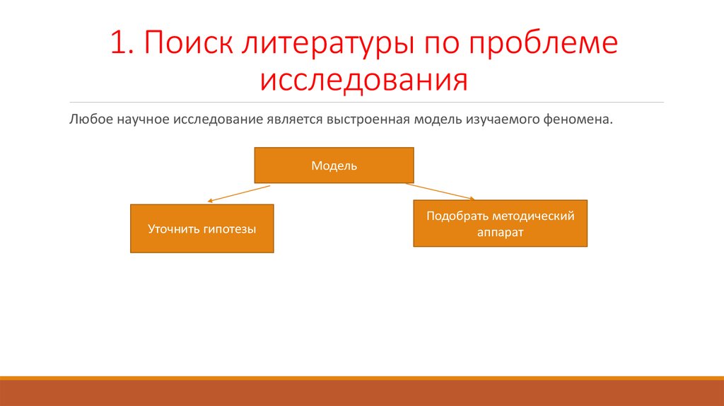 Найти литературу. Поиск литературы. Вопросы исследования проблемы по литературе. Литературный поиск. Онлайн поиск литератур.