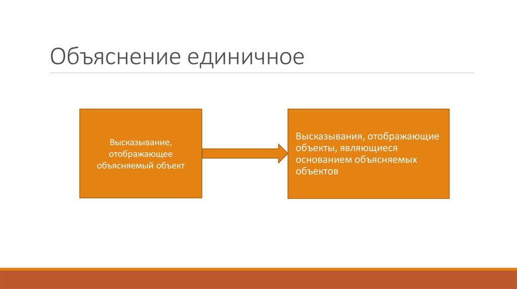 Объект высказывания. Единичный пояснение.