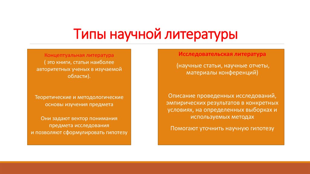 Виды научного описание. Виды научной литературы. Типы литературы. Классификация видов научной литературы. Разновидности научно художественной литературы.