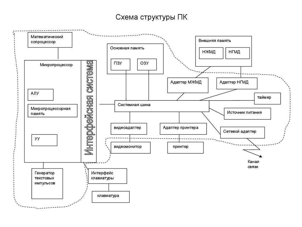 Создать структурную схему