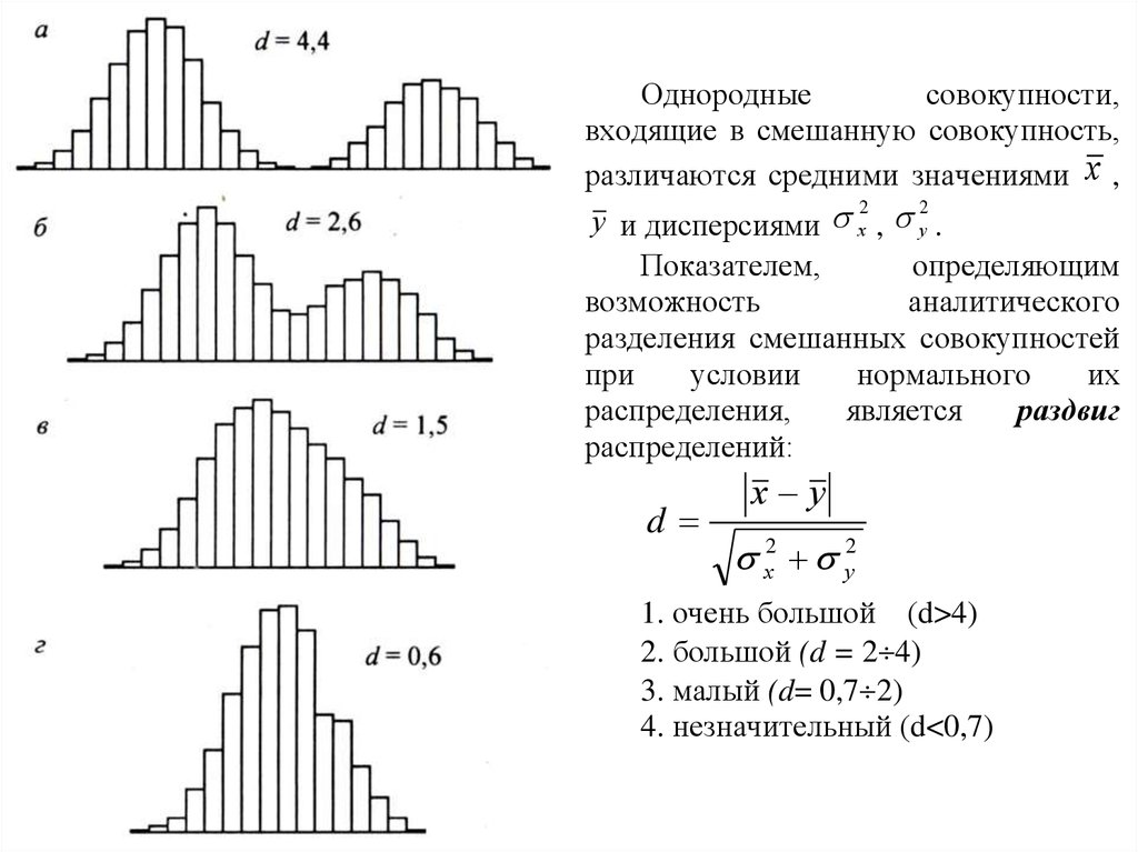 Однородная совокупность. Одномерная Геологическая модель.