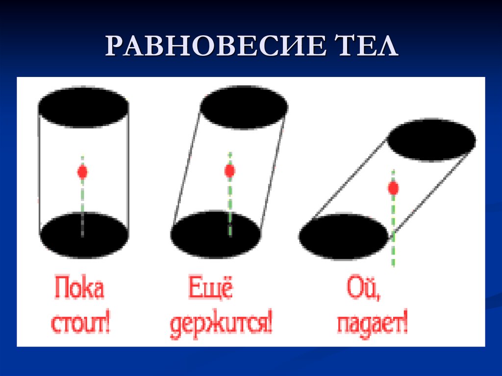 Равновесие тел физика. Устойчивое равновесие в физике. Статическое равновесие тела. Виды равновесия тел. Статика равновесие тел.