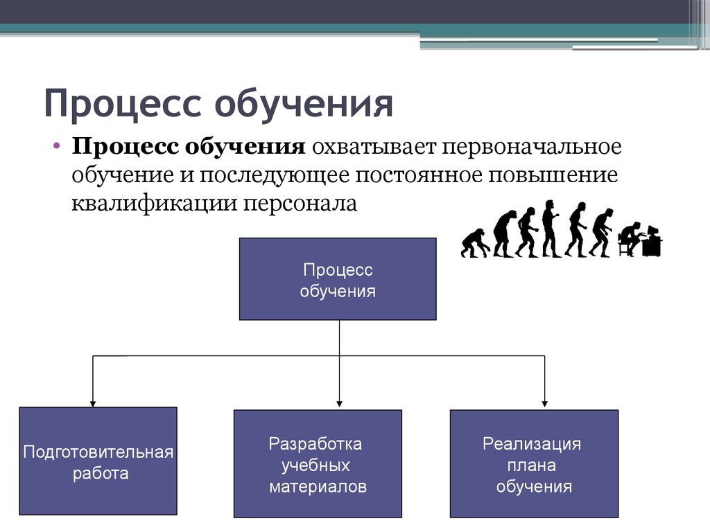 1 процесс обучения. Процесс обучения. Определение процесса обучения. Образование это процесс. Дайте определение процессу обучения.