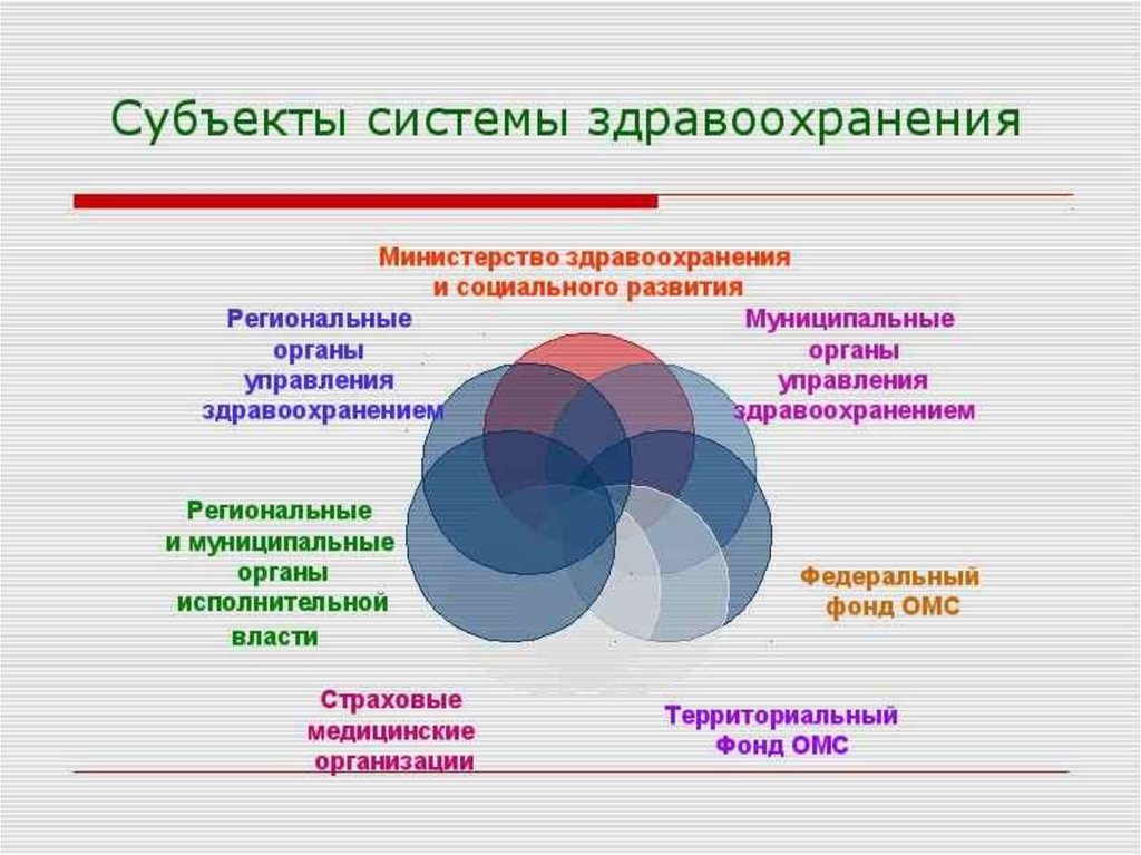 Ресурсы медицинской организации презентация