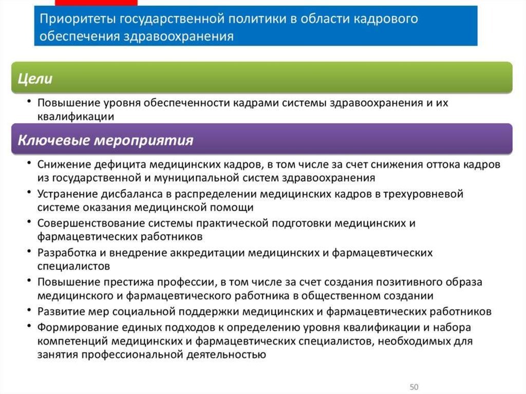 Национальный проект здравоохранение медицинские кадры