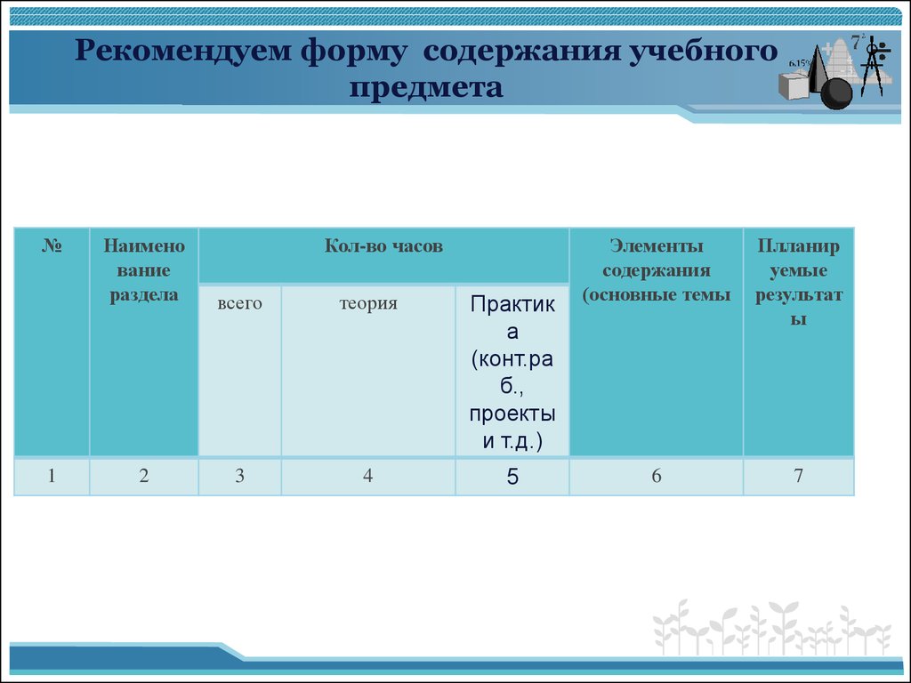 Рекомендуемая форма. Бланк содержания. Программное содержание бланк. Сведения о рабочих программах по учебным предметам. Форма содержания для доклада.