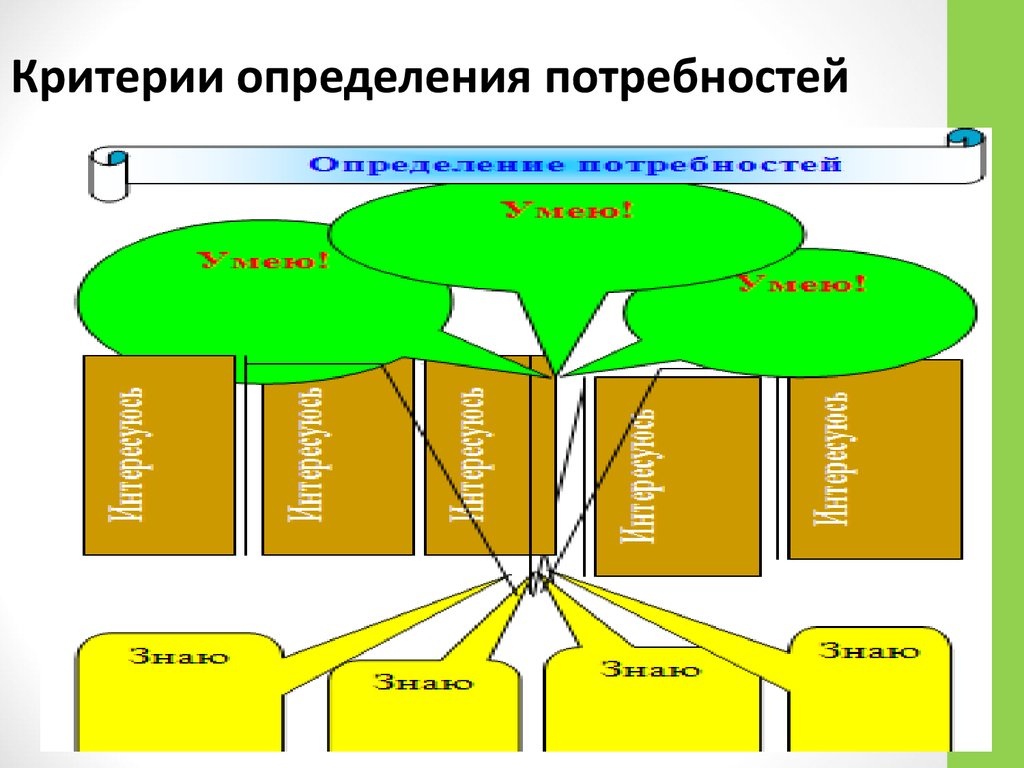 Критерии измерений