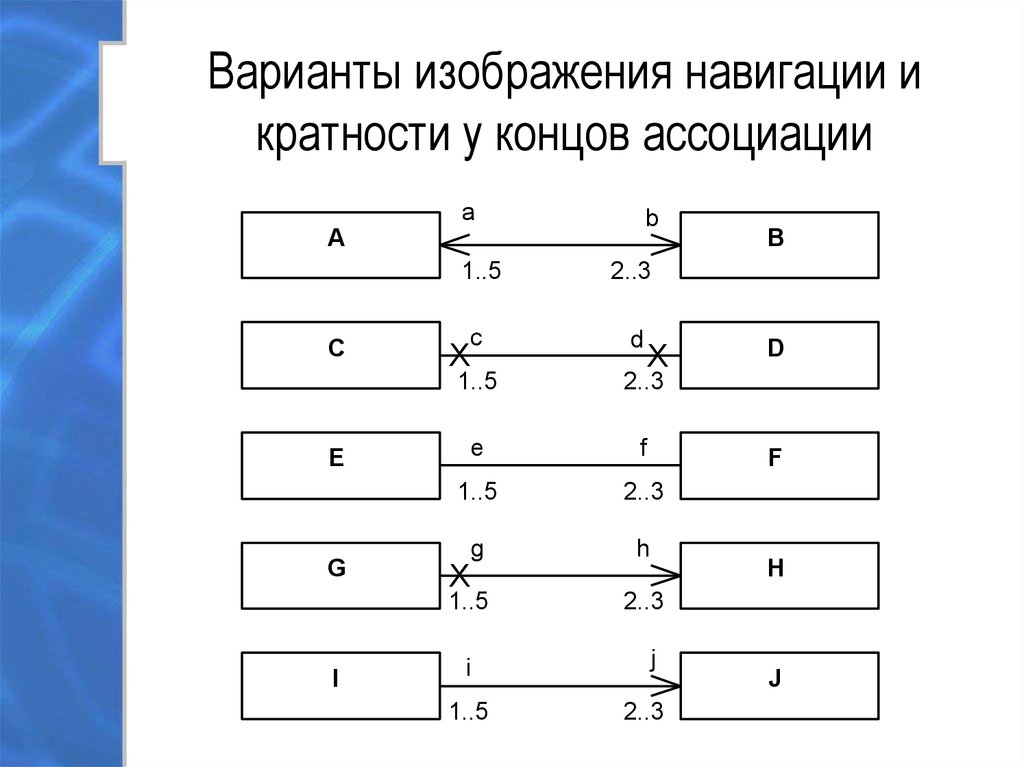 Использование графиков диаграмм схем для представления информации 9 класс родной язык презентация