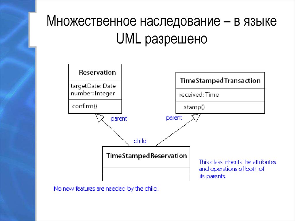 Возможность диаграммы топологии языка uml