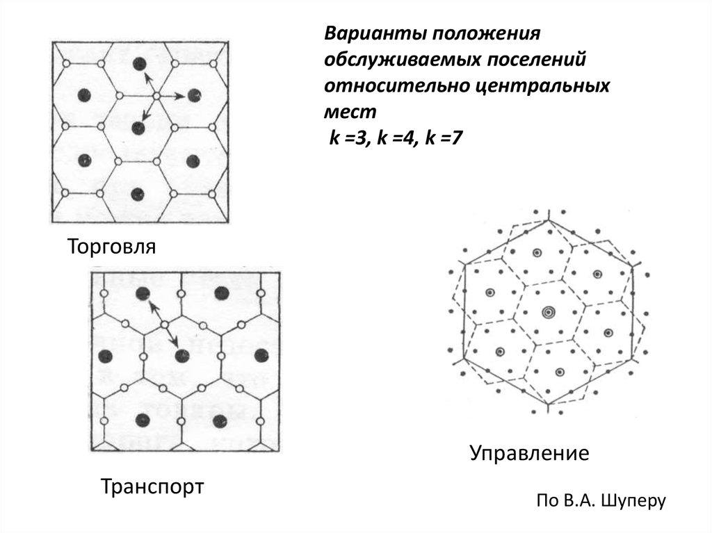 Модель центрального места. Модель центральных мест в. Кристаллера. Модель центральных мест в. Кристаллера презентация. Модель территориального комплексообразования.