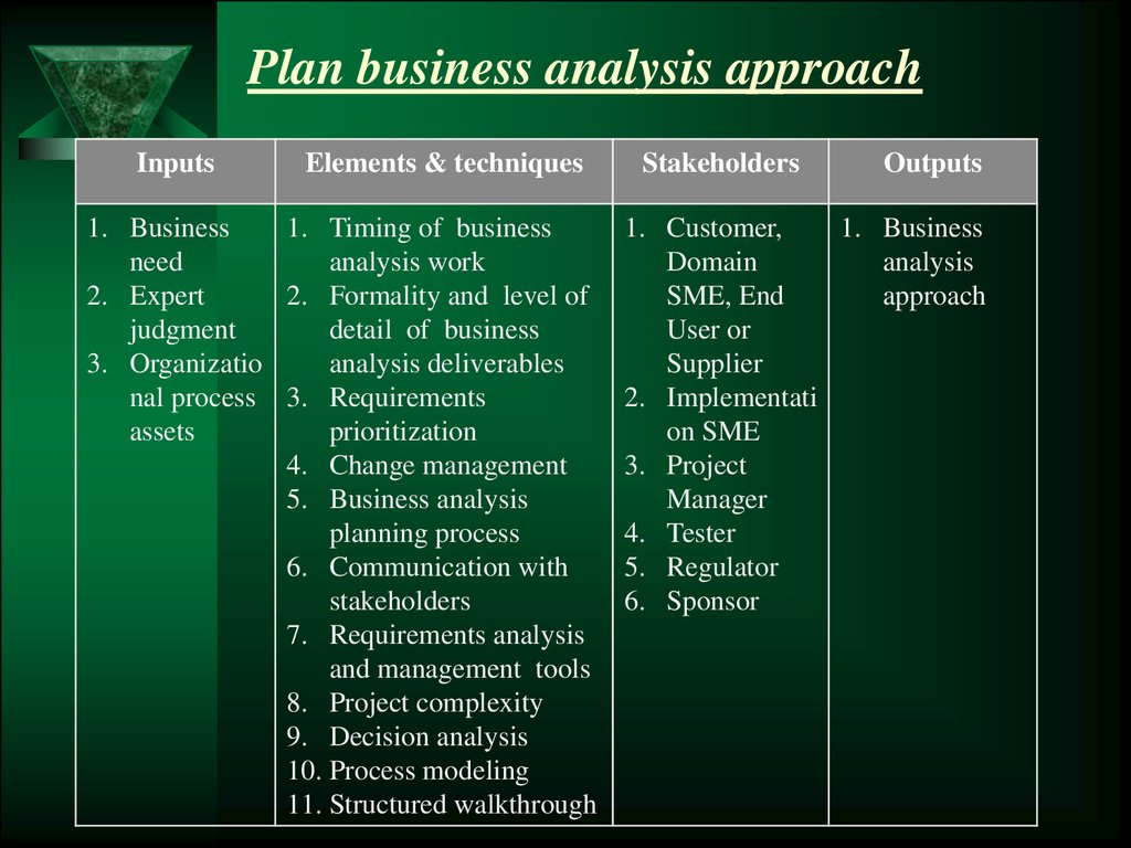 business analysis planning and monitoring ppt