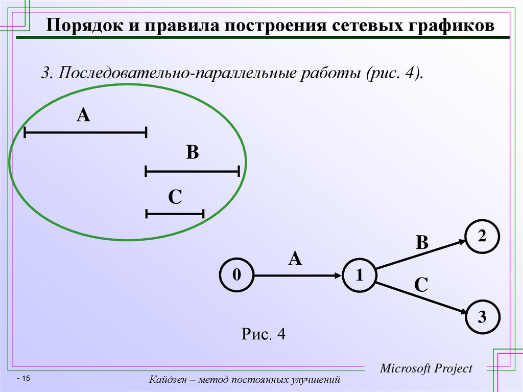 Порядок построения. Порядок построения сетевых графиков. Правила построения сетевого Графика. Параллельный сетевой график. Сетевой график параллельные работы.