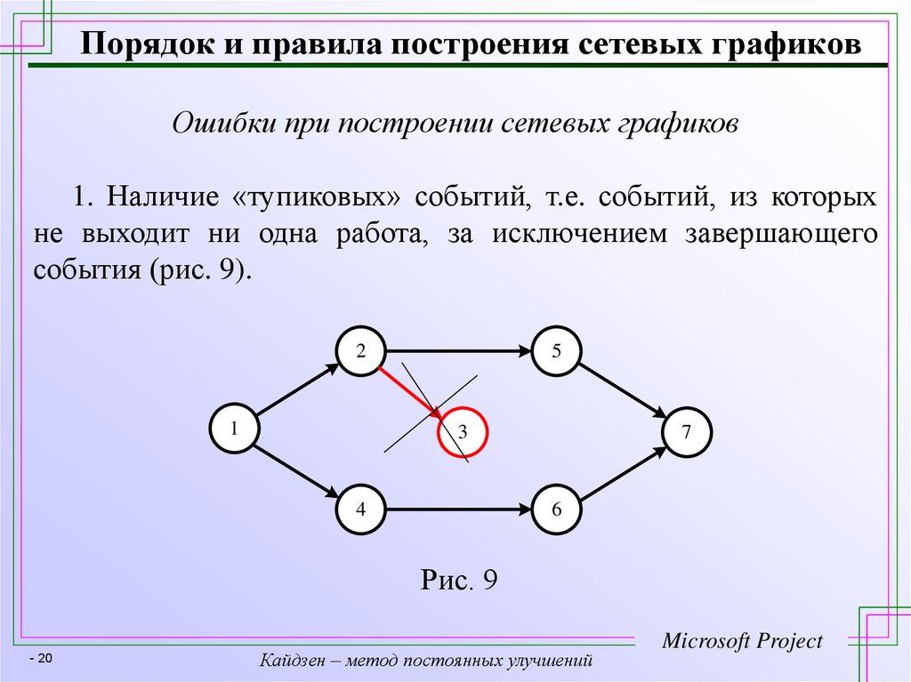 Построение модели сети. Сетевые графики. Составление сетевого Графика. Построение сетевых графиков. Сетевой график.
