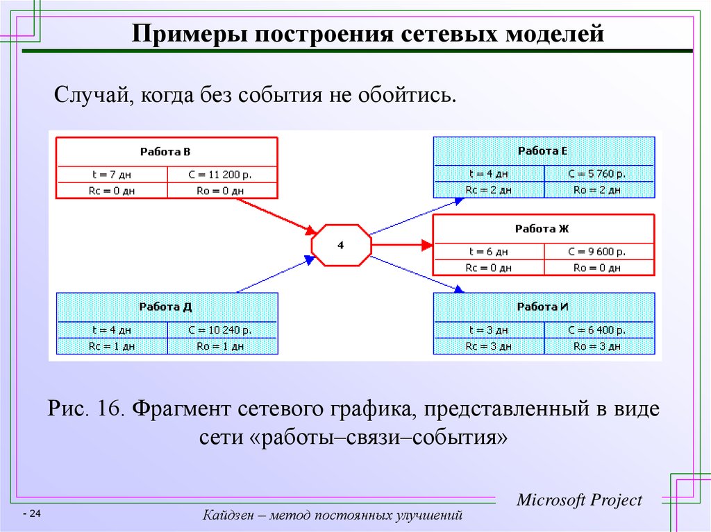 Сетевой параметр не имеет