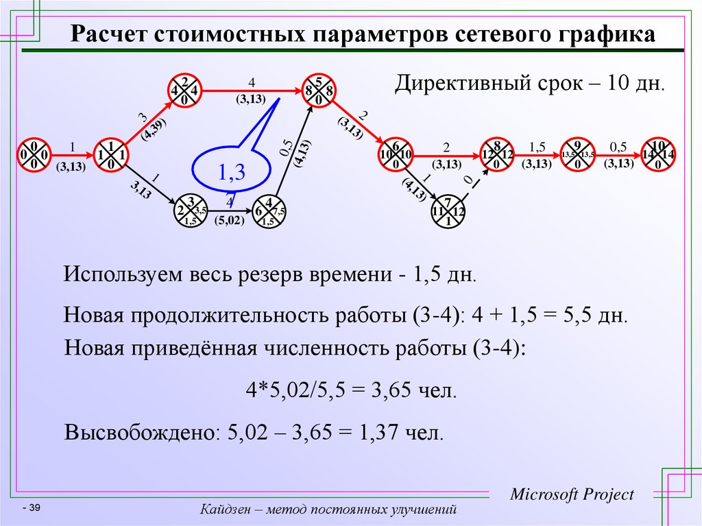 Сетевой график ранний срок