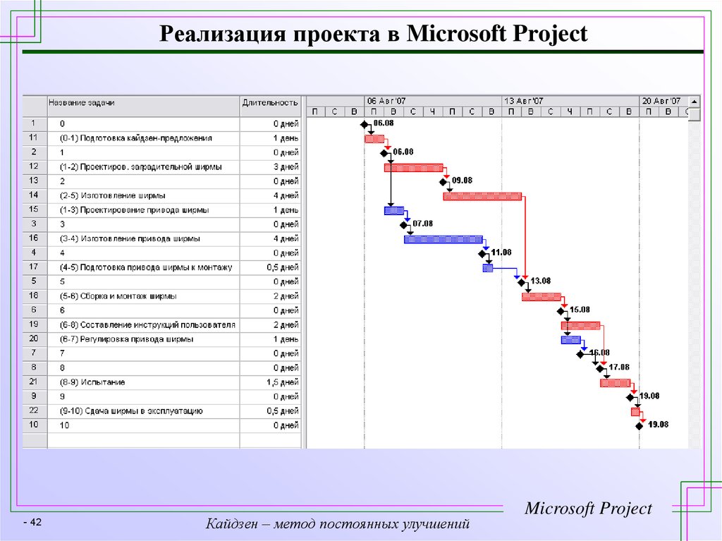 Создание план проекта средствами microsoft office