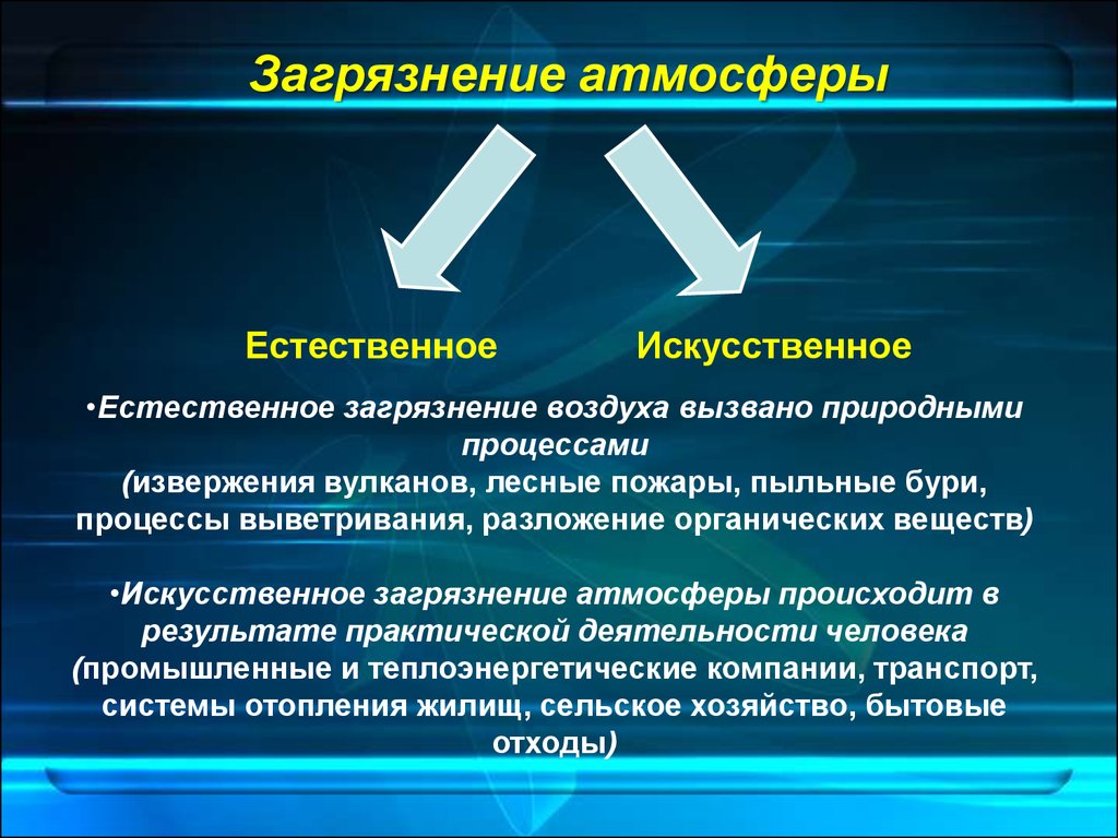 Виды загрязнения атмосферы. Загрязнение воздуха естественное и искусственное. Источники искусственных атмосферных загрязнений. Источники загрязнения Естественные и искусственные. Естественное и искусственное загрязнение атмосферы.