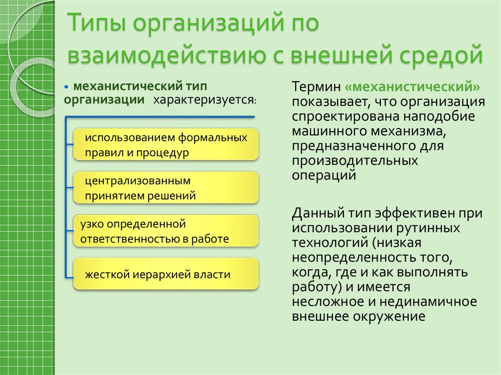 Менеджмент презентация виды организаций