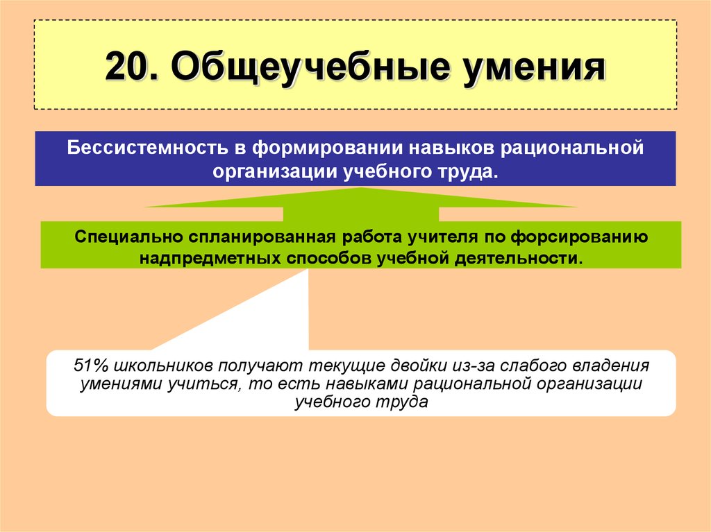 Требующие специальных навыков работа. Специальные учебные умения. Бессистемность. Бессистемность пример.