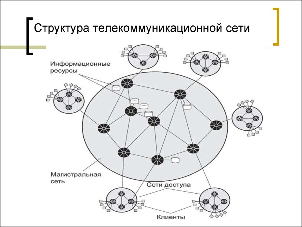 Сеть волновать