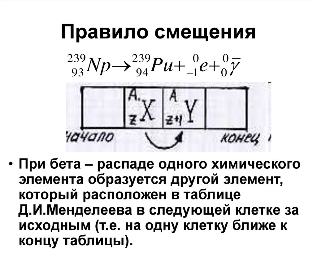 Правило смещения для бета распада