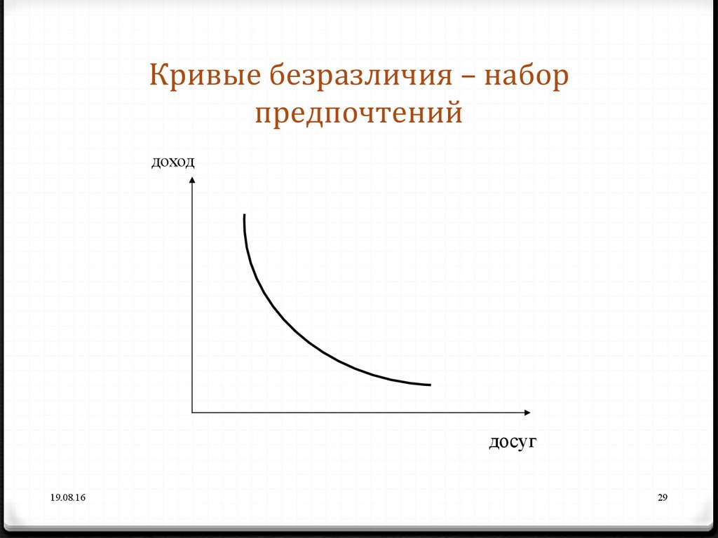 Виды безразличия картинки